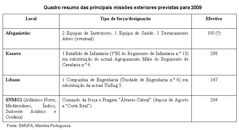 4fnd-resumo-2009