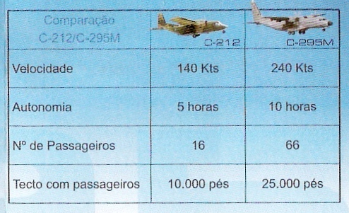 (Documento Força Aérea Portuguesa)