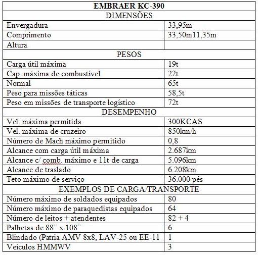 c390-caracterisicas