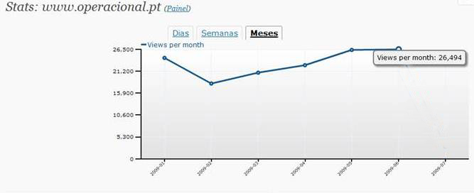 1-estatisticas-janjul09-visualizacoes-mes