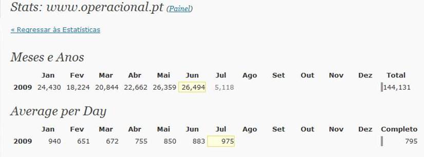 2-estatisticas-janjul09-visualizacoes-por-mes-e-media-diaria