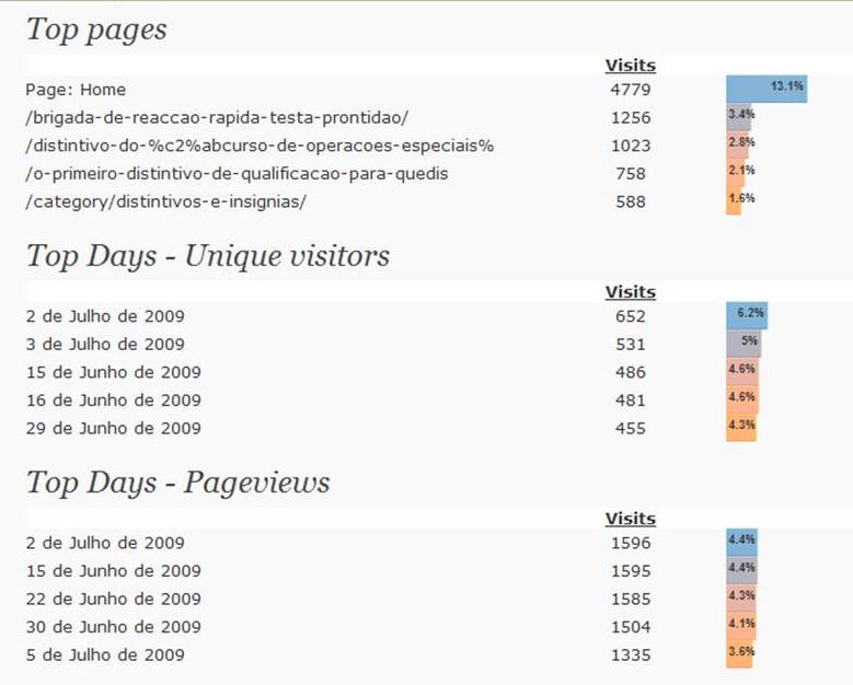 3-estatisticas-janjul-top-paginas-vistas