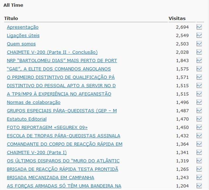 5-estatisticas-janjul09-20-posts-com-mais-visitantes-unicos