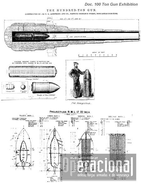 Ilustração da época mostrando os vários tipos de munições, as suas dimensões e colocação no cano de carga e projéctil.