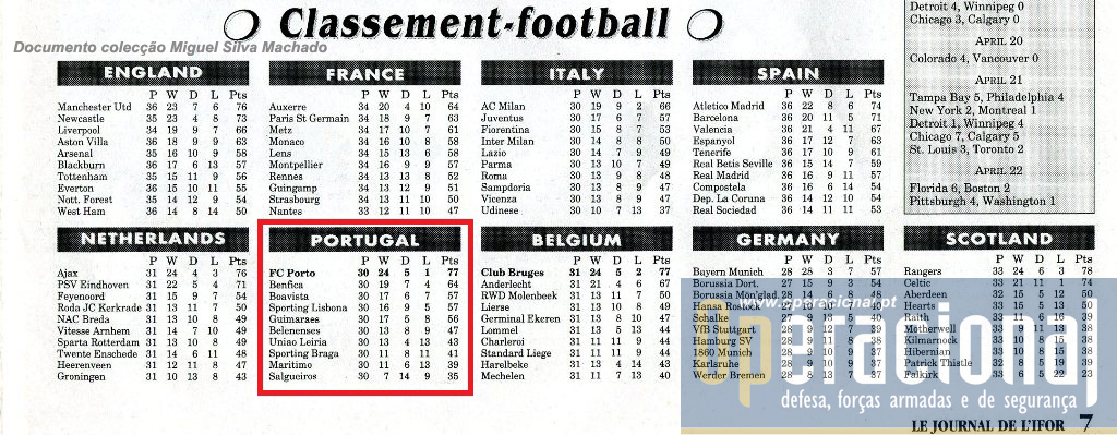 De quando em quando o futebol estava nas páginas do jornal, e o campeonato português também.